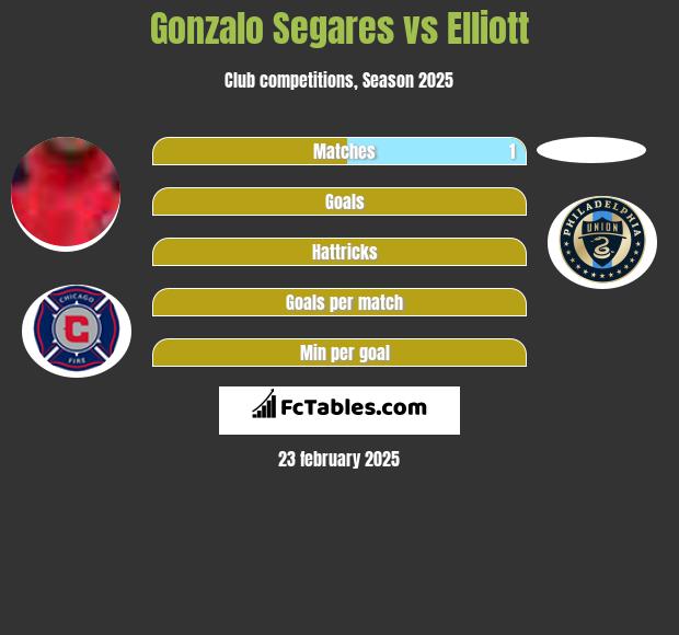 Gonzalo Segares vs Elliott h2h player stats