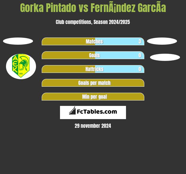 Gorka Pintado vs FernÃ¡ndez GarcÃ­a h2h player stats