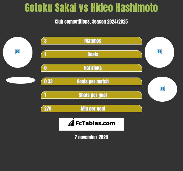 Gotoku Sakai vs Hideo Hashimoto h2h player stats