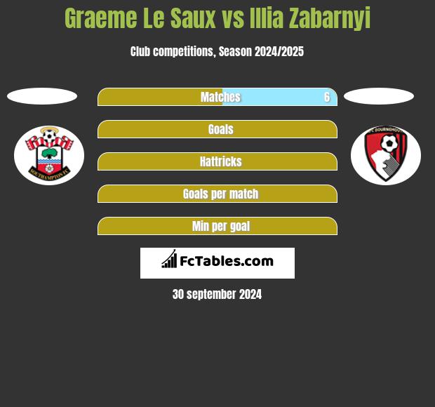 Graeme Le Saux vs Illia Zabarnyi h2h player stats