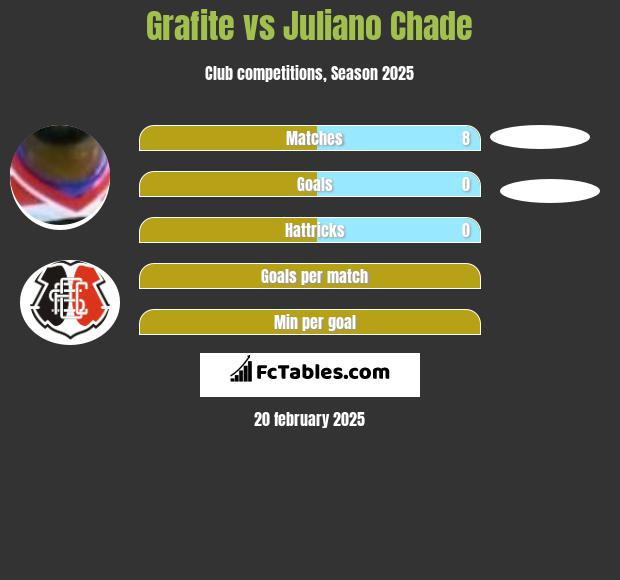 Grafite vs Juliano Chade h2h player stats