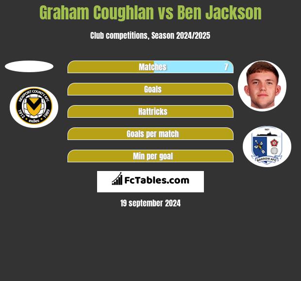 Graham Coughlan vs Ben Jackson h2h player stats