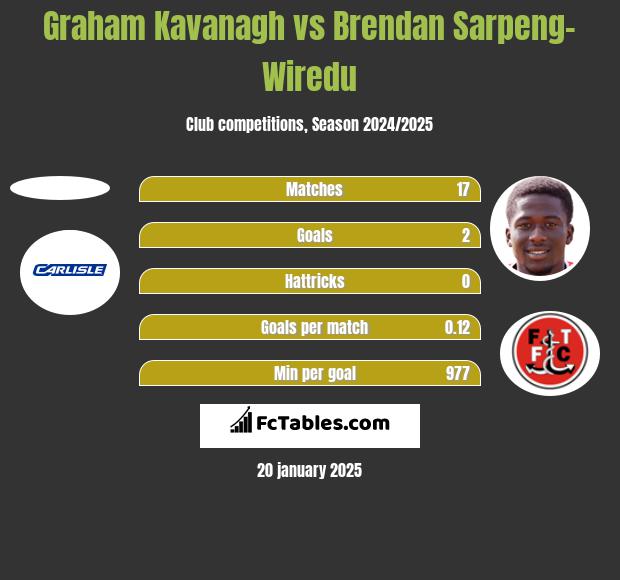 Graham Kavanagh vs Brendan Sarpeng-Wiredu h2h player stats