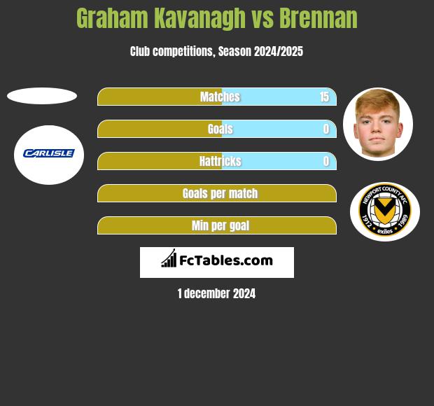 Graham Kavanagh vs Brennan h2h player stats