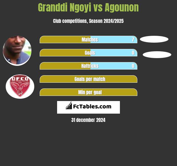 Granddi Ngoyi vs Agounon h2h player stats