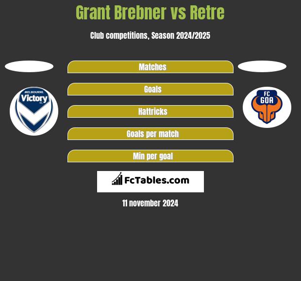 Grant Brebner vs Retre h2h player stats