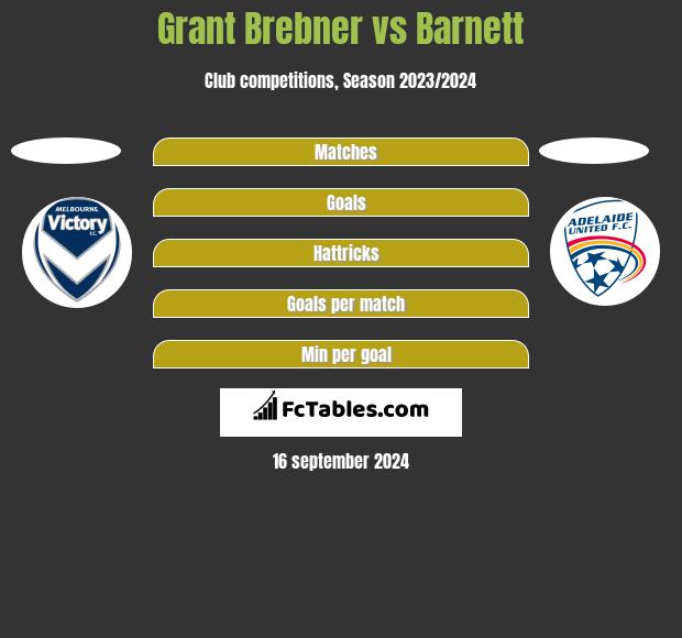 Grant Brebner vs Barnett h2h player stats