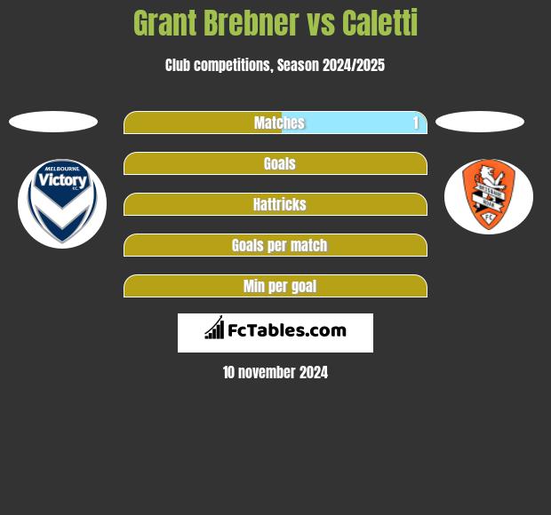 Grant Brebner vs Caletti h2h player stats