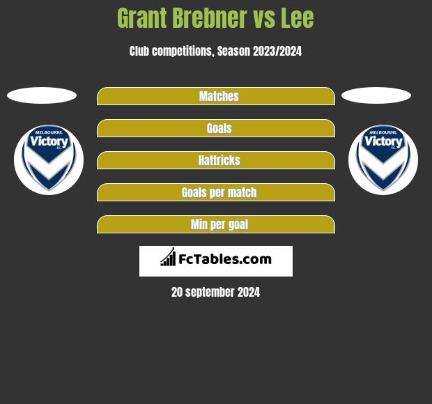 Grant Brebner vs Lee h2h player stats