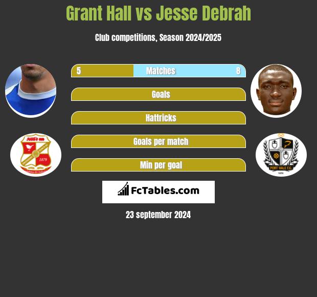 Grant Hall vs Jesse Debrah h2h player stats