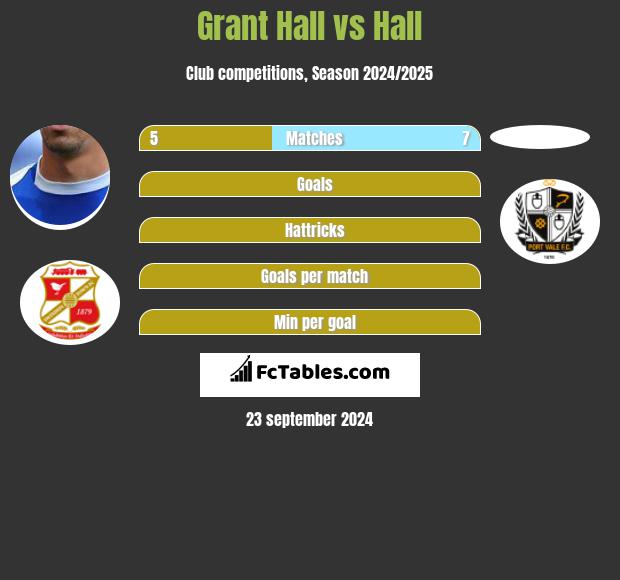 Grant Hall vs Hall h2h player stats