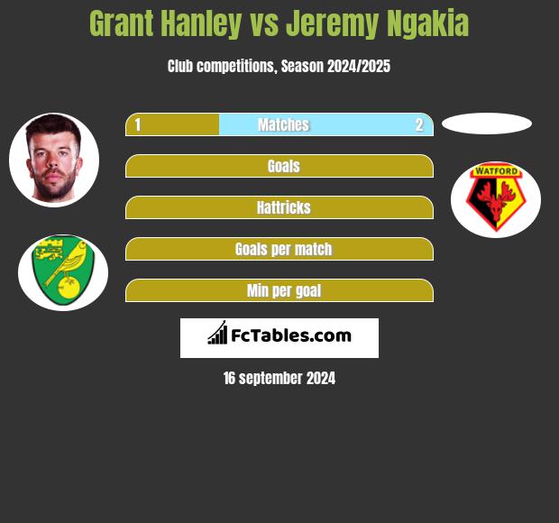 Grant Hanley vs Jeremy Ngakia h2h player stats