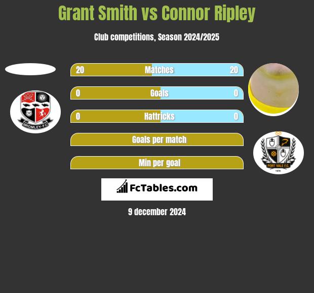 Grant Smith vs Connor Ripley h2h player stats