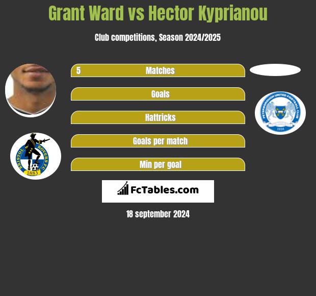 Grant Ward vs Hector Kyprianou h2h player stats