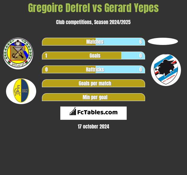 Gregoire Defrel vs Gerard Yepes h2h player stats