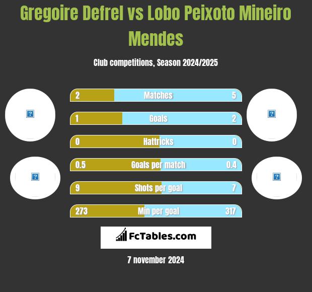 Gregoire Defrel vs Lobo Peixoto Mineiro Mendes h2h player stats