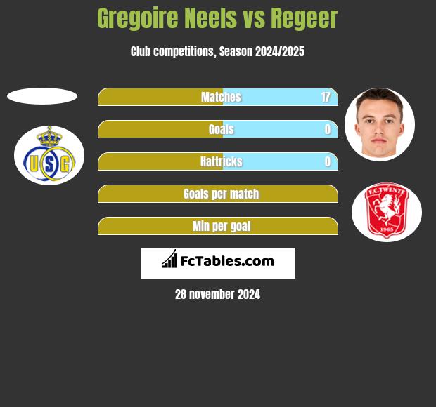 Gregoire Neels vs Regeer h2h player stats