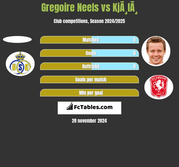 Gregoire Neels vs KjÃ¸lÃ¸ h2h player stats