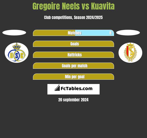 Gregoire Neels vs Kuavita h2h player stats