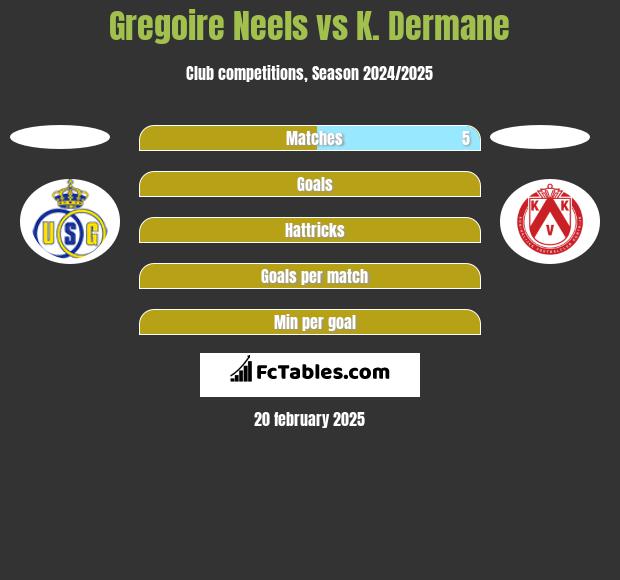 Gregoire Neels vs K. Dermane h2h player stats