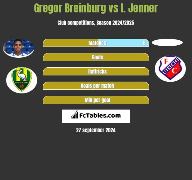 Gregor Breinburg vs I. Jenner h2h player stats