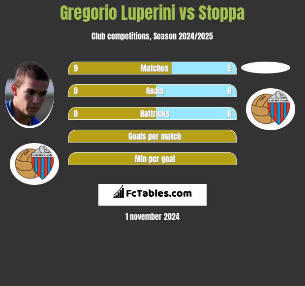 Gregorio Luperini vs Stoppa h2h player stats