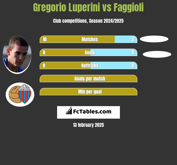 Gregorio Luperini vs Faggioli h2h player stats