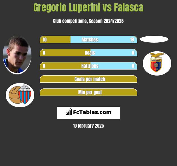 Gregorio Luperini vs Falasca h2h player stats