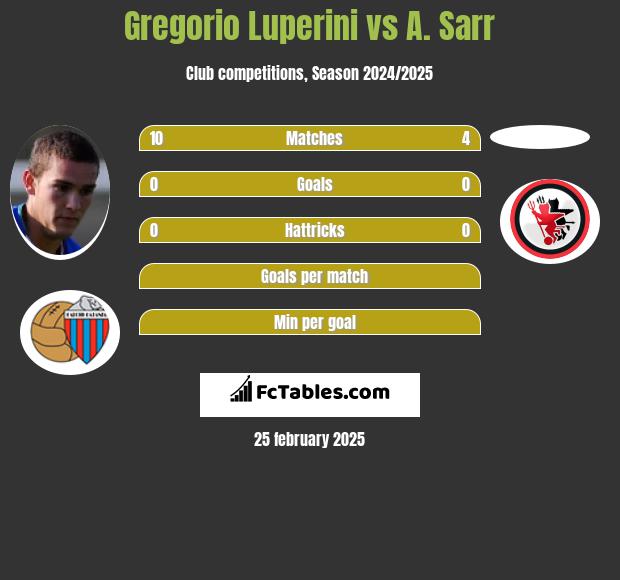 Gregorio Luperini vs A. Sarr h2h player stats