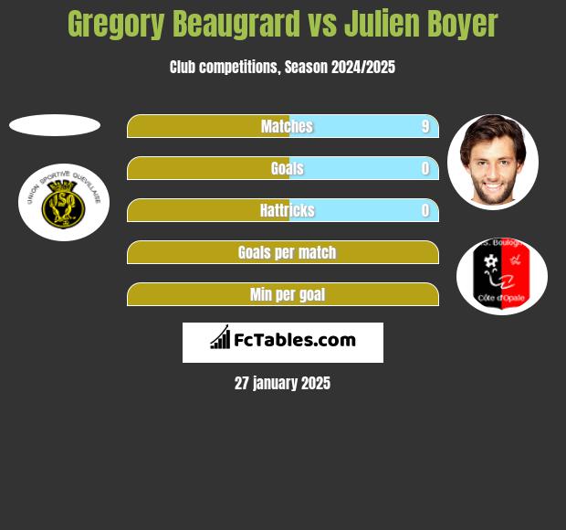 Gregory Beaugrard vs Julien Boyer h2h player stats