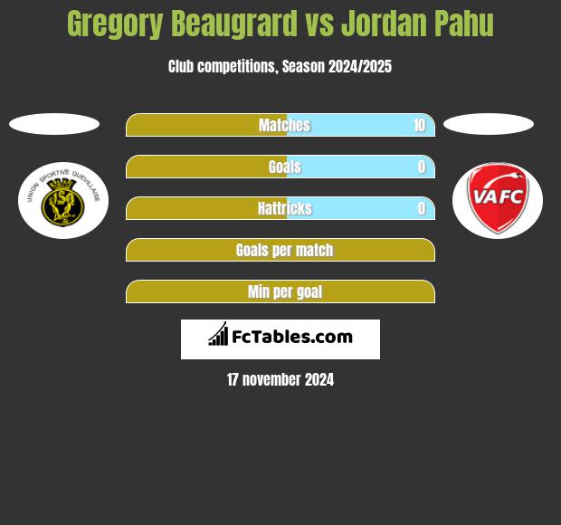 Gregory Beaugrard vs Jordan Pahu h2h player stats