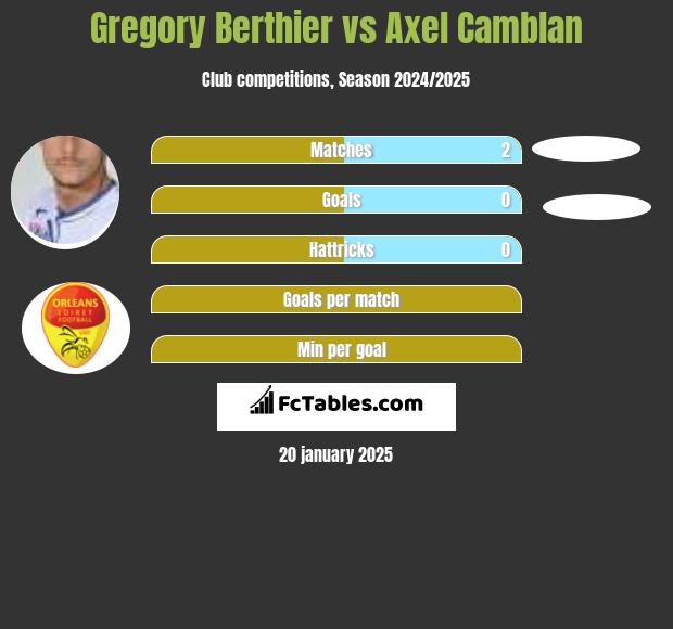 Gregory Berthier vs Axel Camblan h2h player stats