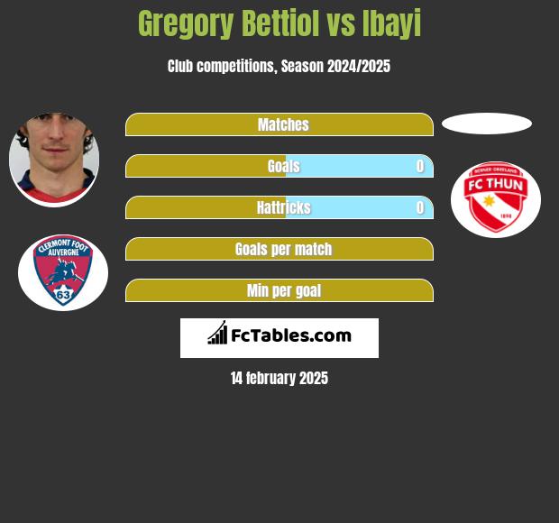 Gregory Bettiol vs Ibayi h2h player stats