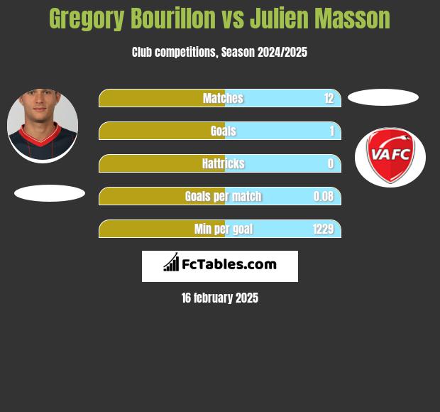 Gregory Bourillon vs Julien Masson h2h player stats