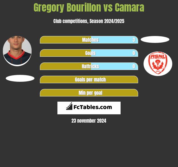 Gregory Bourillon vs Camara h2h player stats