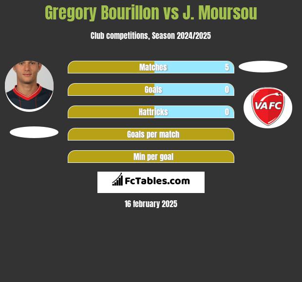 Gregory Bourillon vs J. Moursou h2h player stats