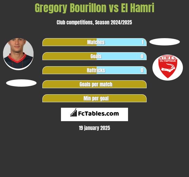 Gregory Bourillon vs El Hamri h2h player stats