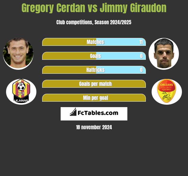 Gregory Cerdan vs Jimmy Giraudon h2h player stats