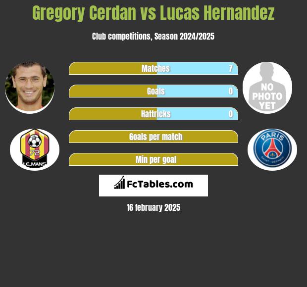 Gregory Cerdan vs Lucas Hernandez h2h player stats