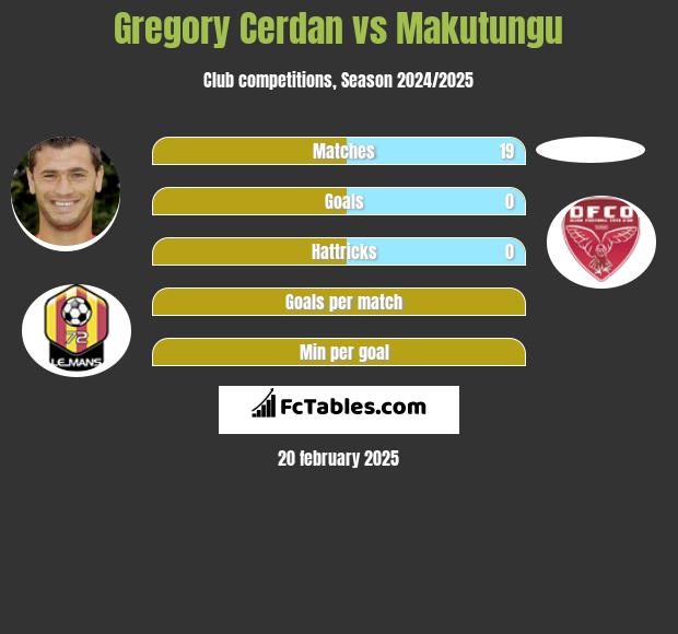 Gregory Cerdan vs Makutungu h2h player stats