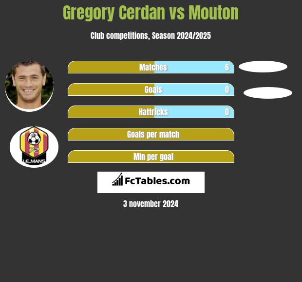 Gregory Cerdan vs Mouton h2h player stats