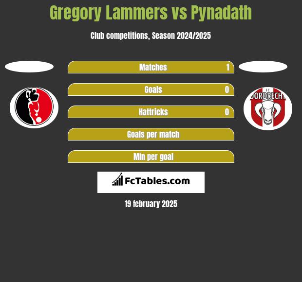 Gregory Lammers vs Pynadath h2h player stats