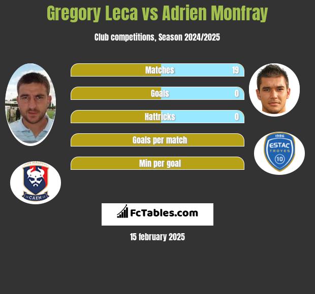 Gregory Leca vs Adrien Monfray h2h player stats