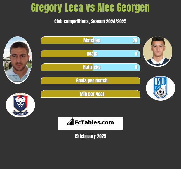 Gregory Leca vs Alec Georgen h2h player stats