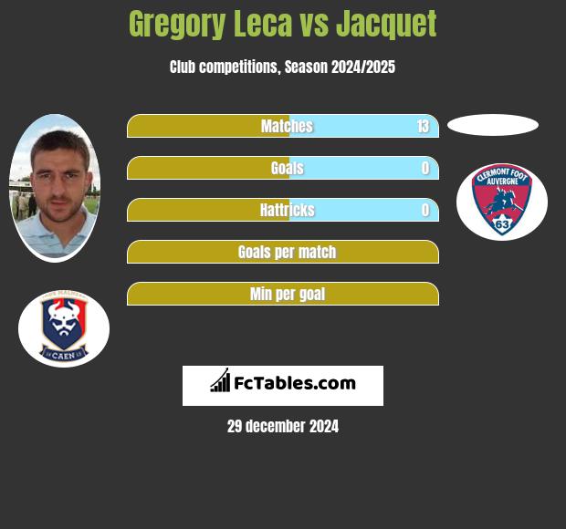 Gregory Leca vs Jacquet h2h player stats