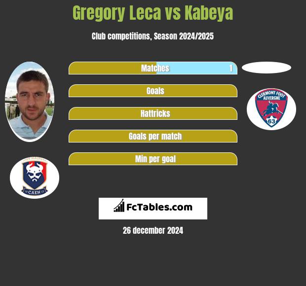 Gregory Leca vs Kabeya h2h player stats