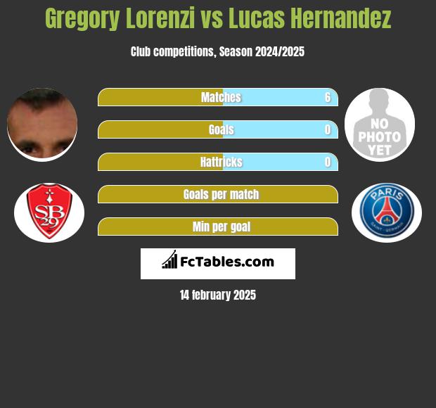 Gregory Lorenzi vs Lucas Hernandez h2h player stats