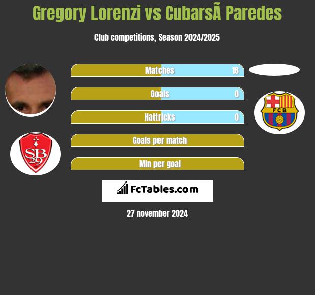 Gregory Lorenzi vs CubarsÃ­ Paredes h2h player stats