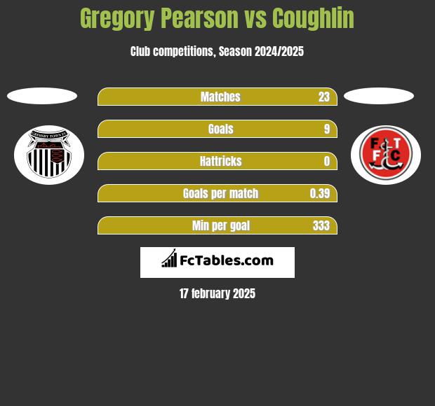 Gregory Pearson vs Coughlin h2h player stats