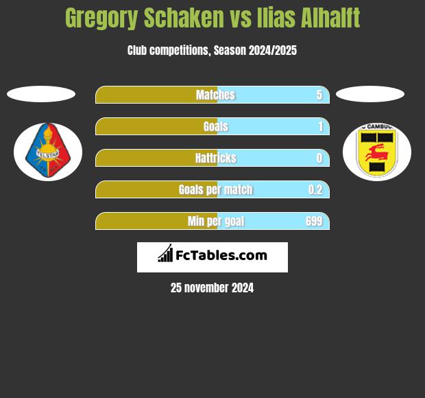 Gregory Schaken vs Ilias Alhalft h2h player stats